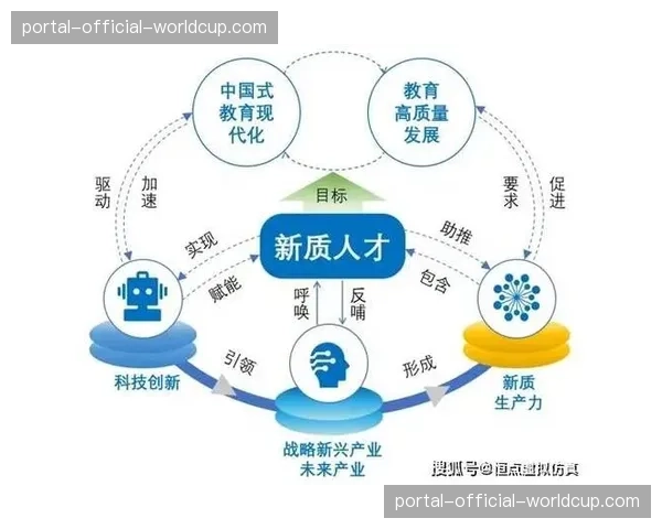 人才培养体系正从传统导播向复合型数据运营人才方向调整